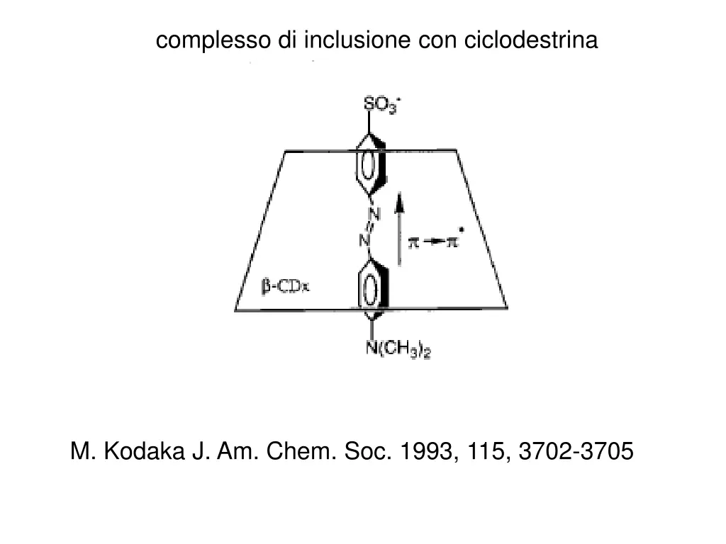 complesso di inclusione con ciclodestrina