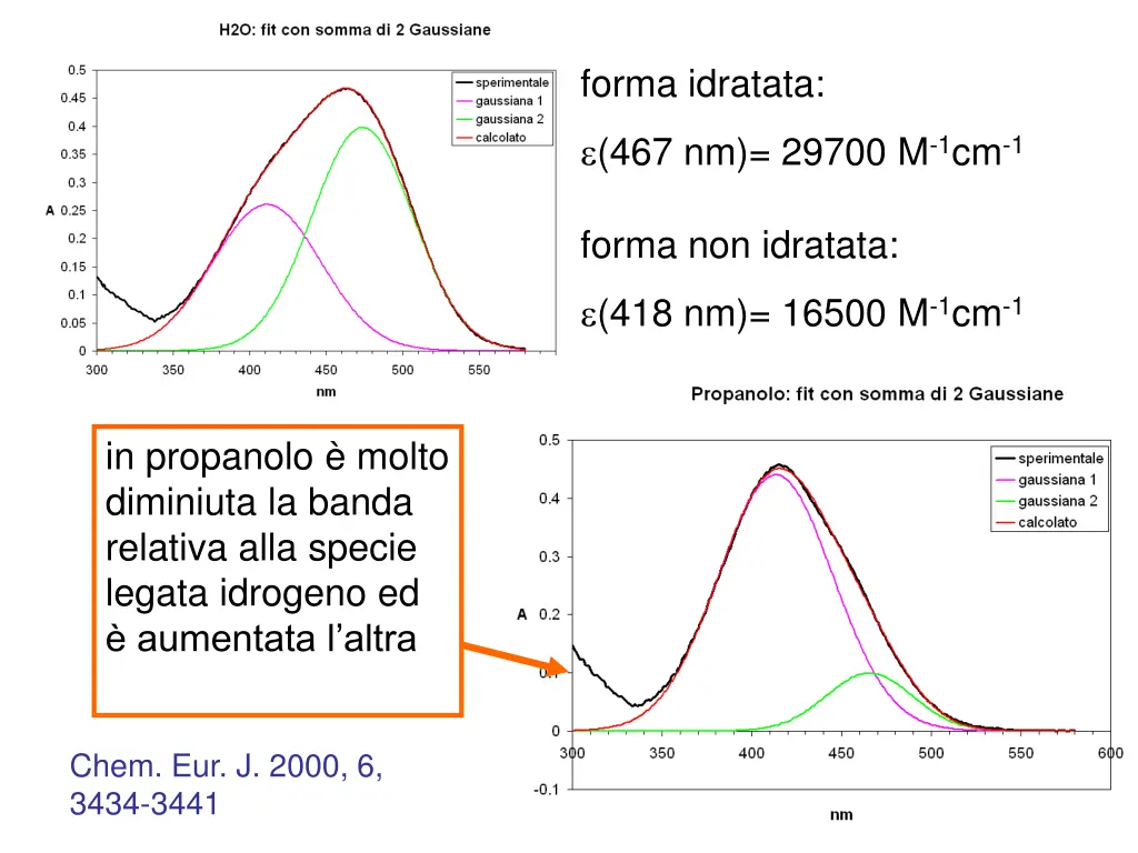 forma idratata