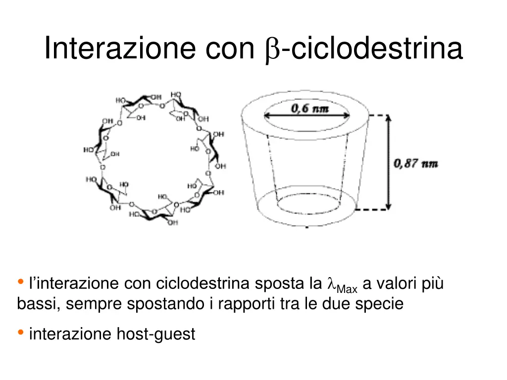 interazione con ciclodestrina