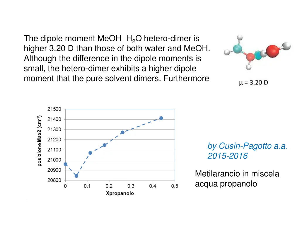 the dipole moment meoh h 2 o hetero dimer