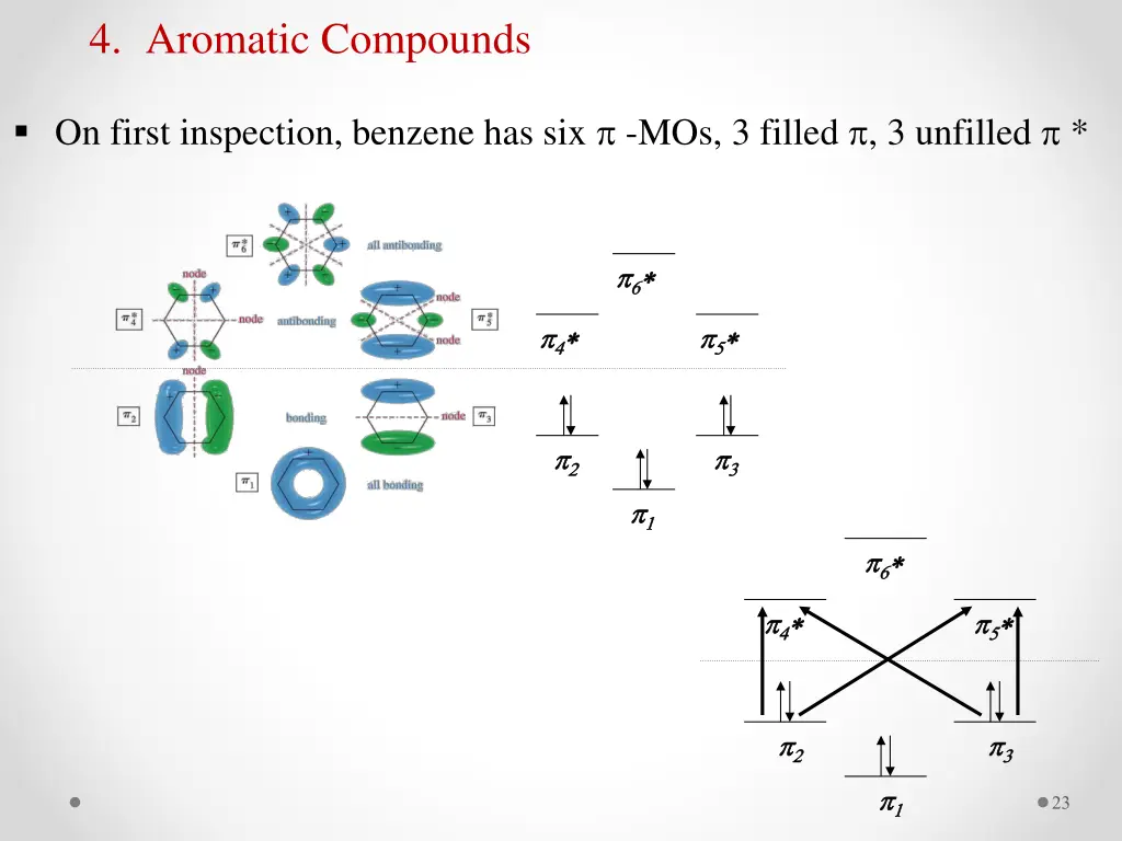 4 aromatic compounds