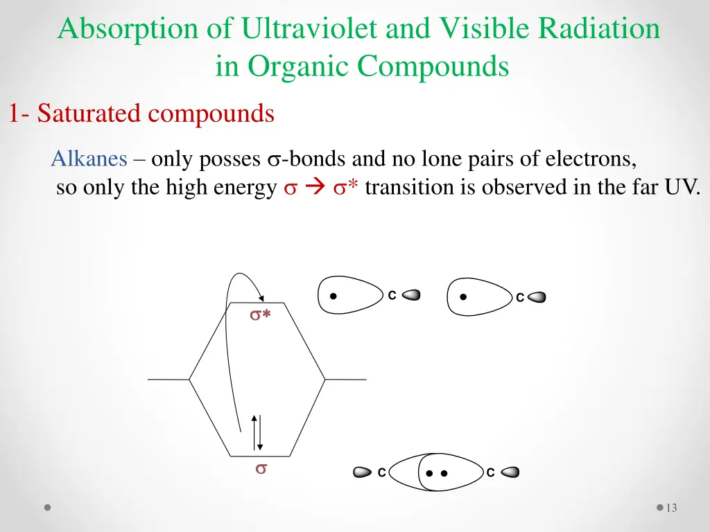 absorption of ultraviolet and visible radiation