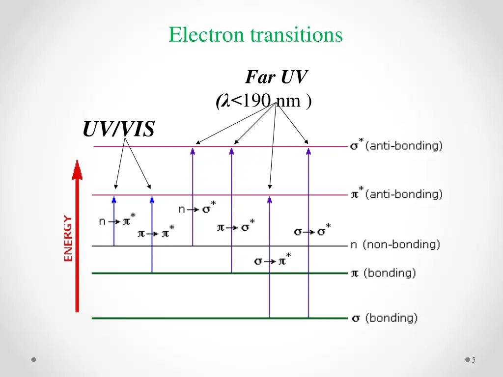 electron transitions 1