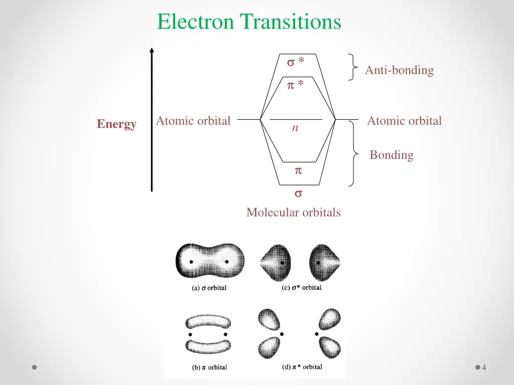 electron transitions