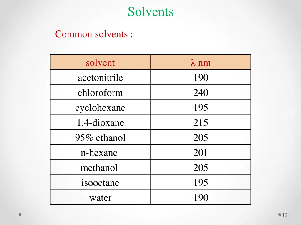 solvents