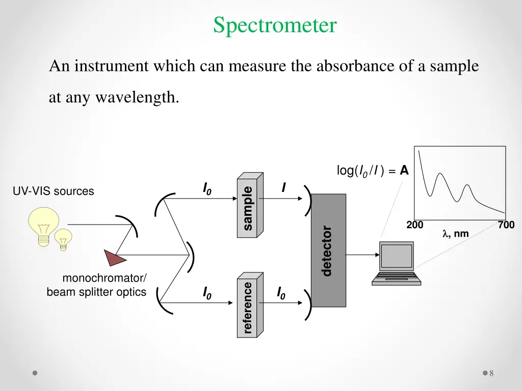 spectrometer