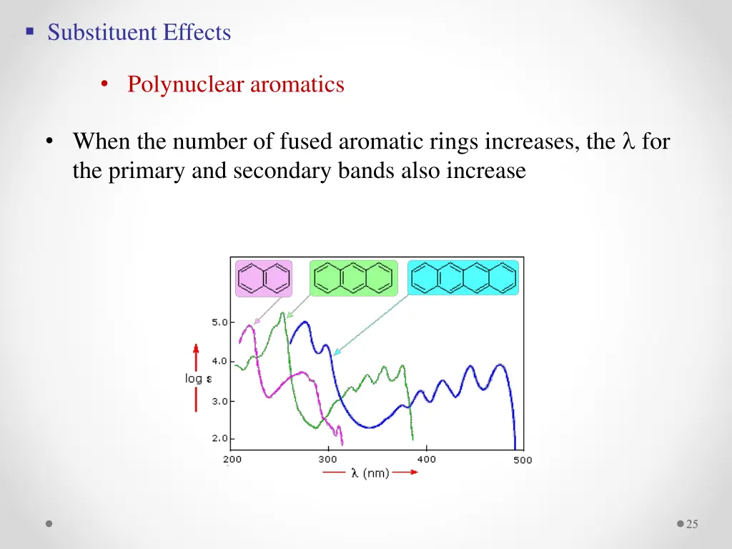 substituent effects 1