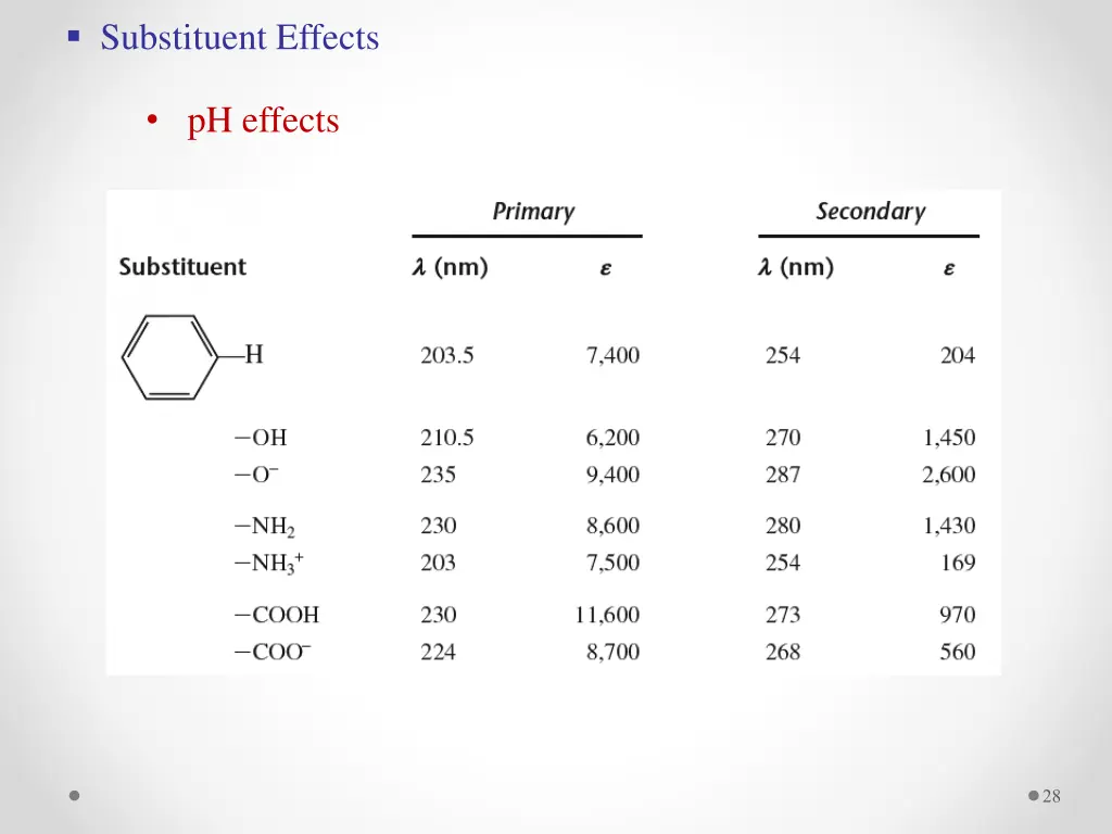 substituent effects 3