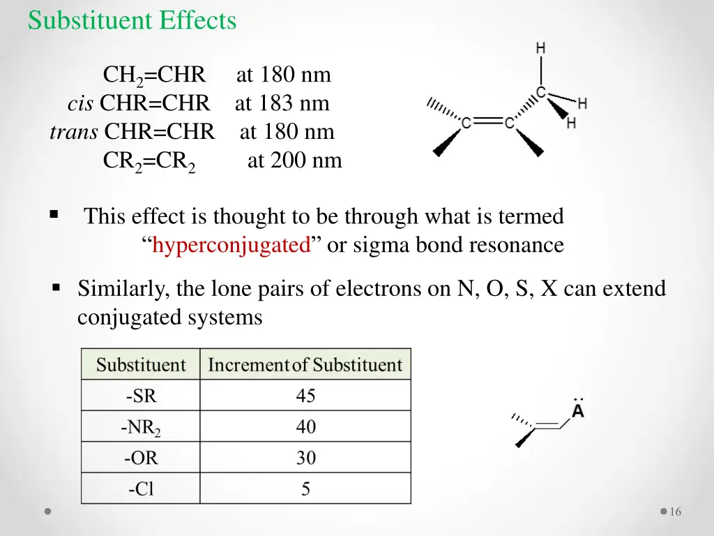 substituent effects