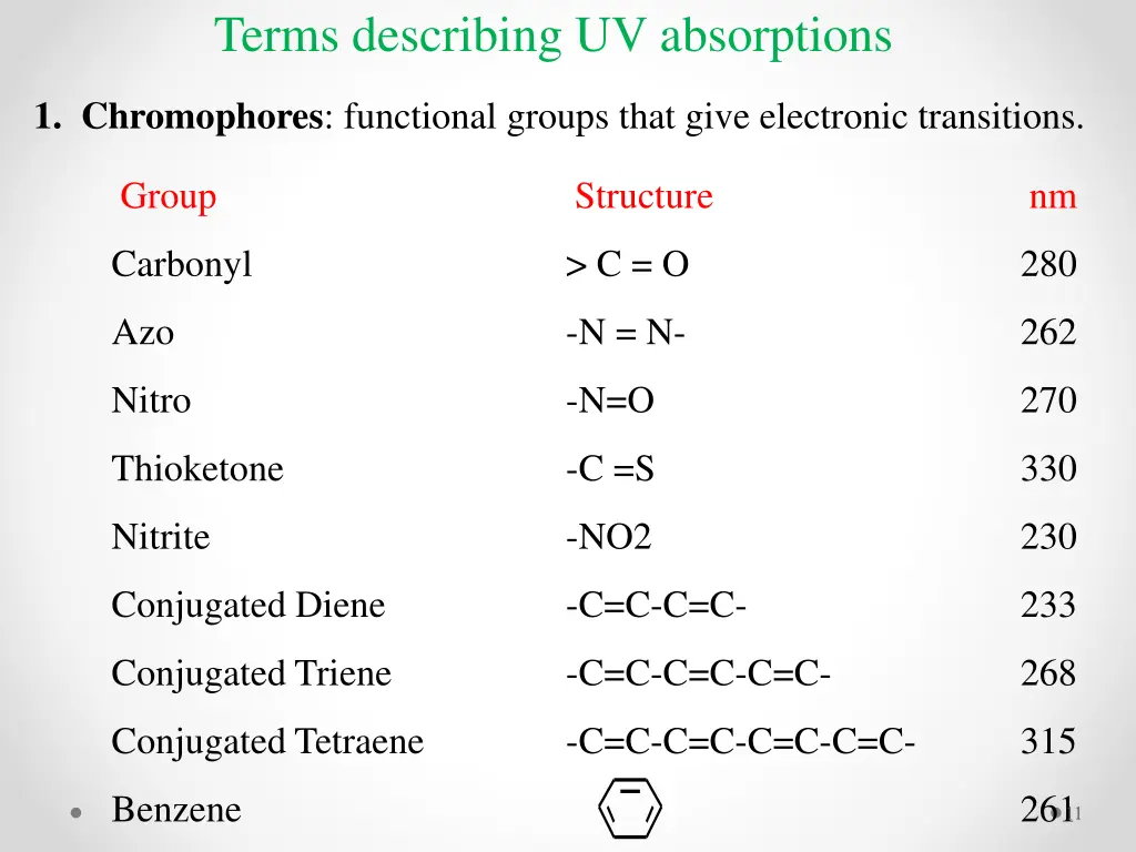 terms describing uv absorptions