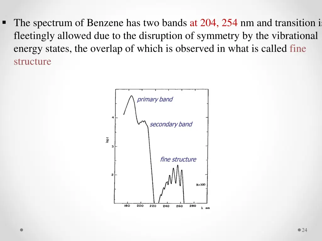 the spectrum of benzene has two bands