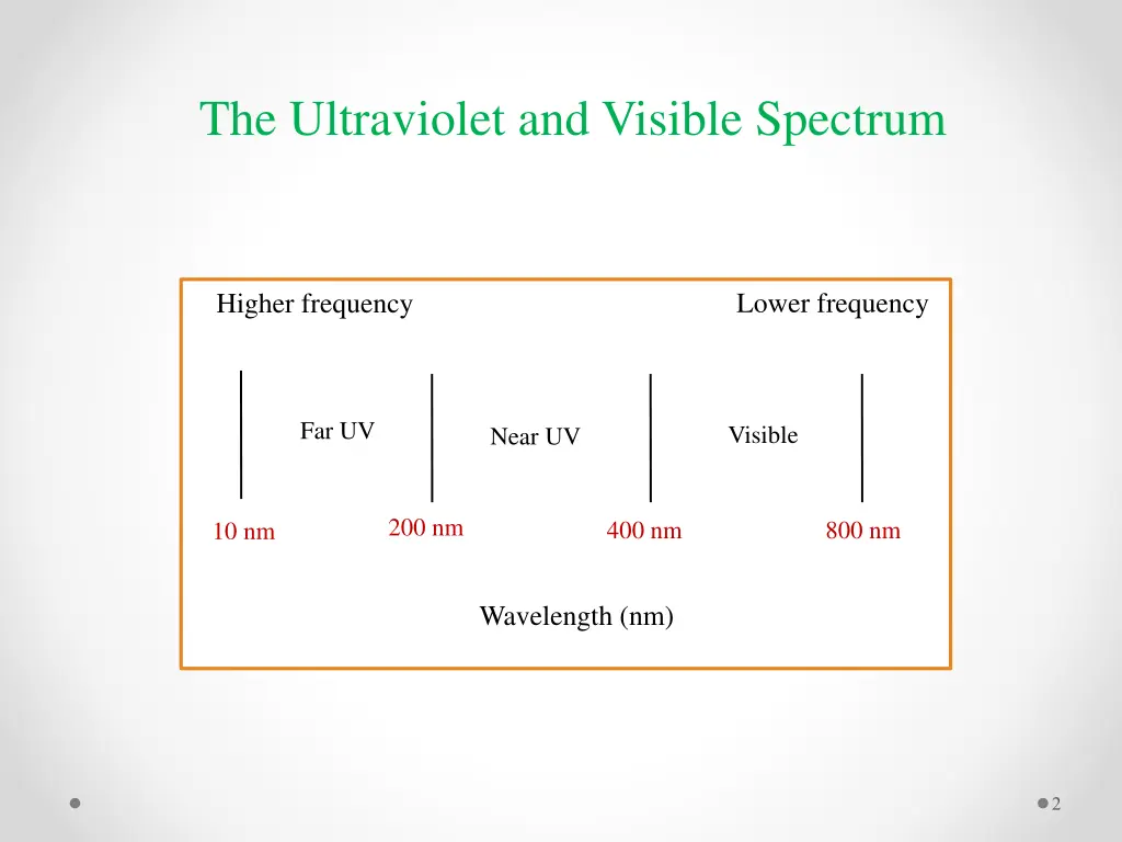 the ultraviolet and visible spectrum