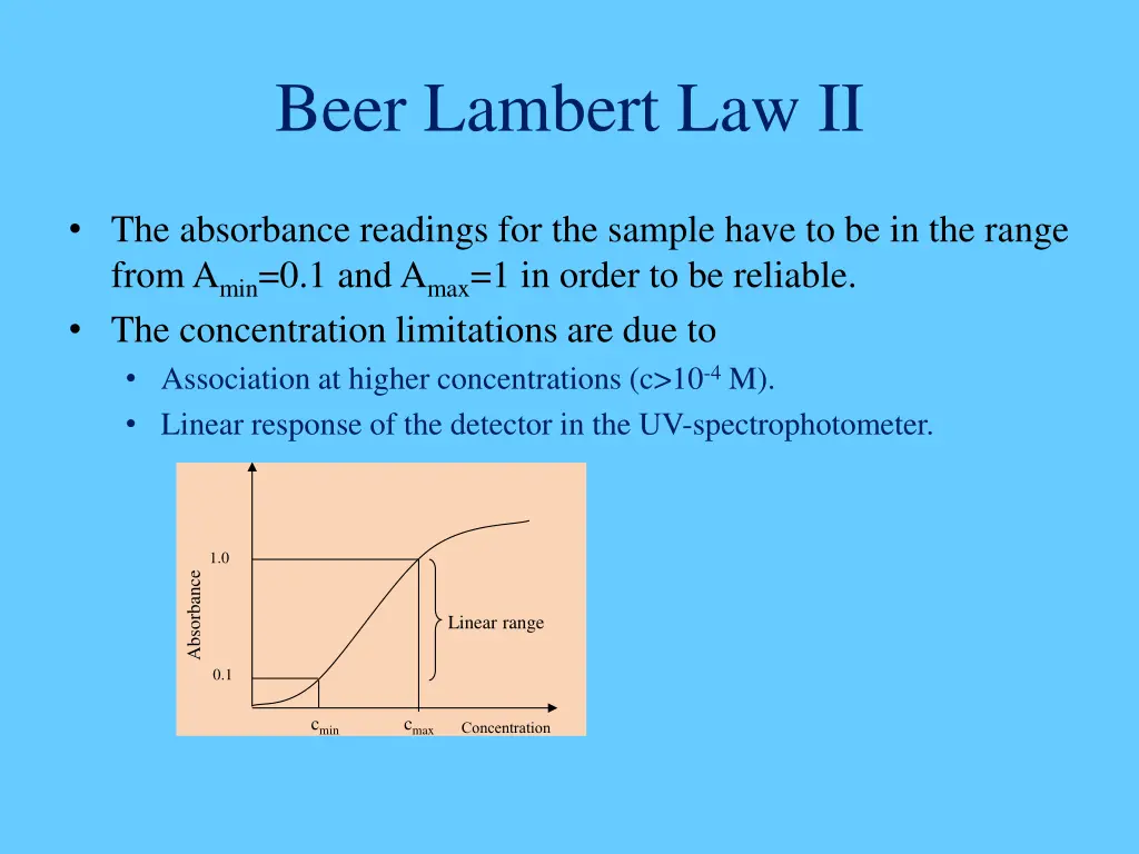 beer lambert law ii