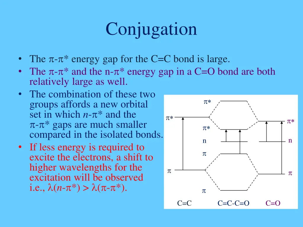 conjugation