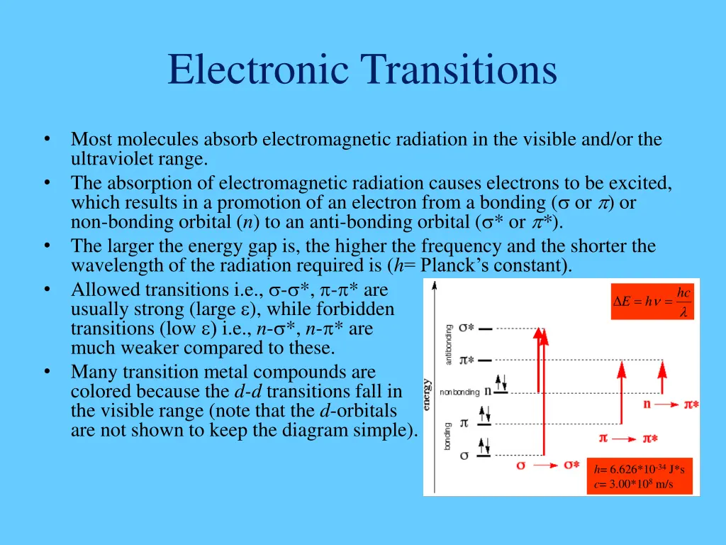 electronic transitions