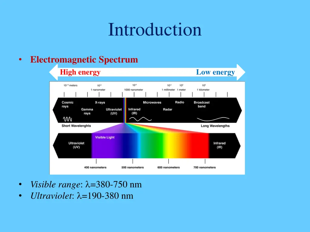 introduction