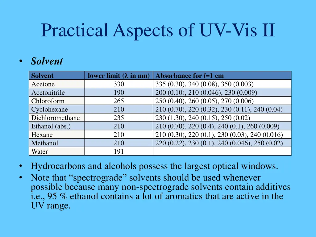 practical aspects of uv vis ii