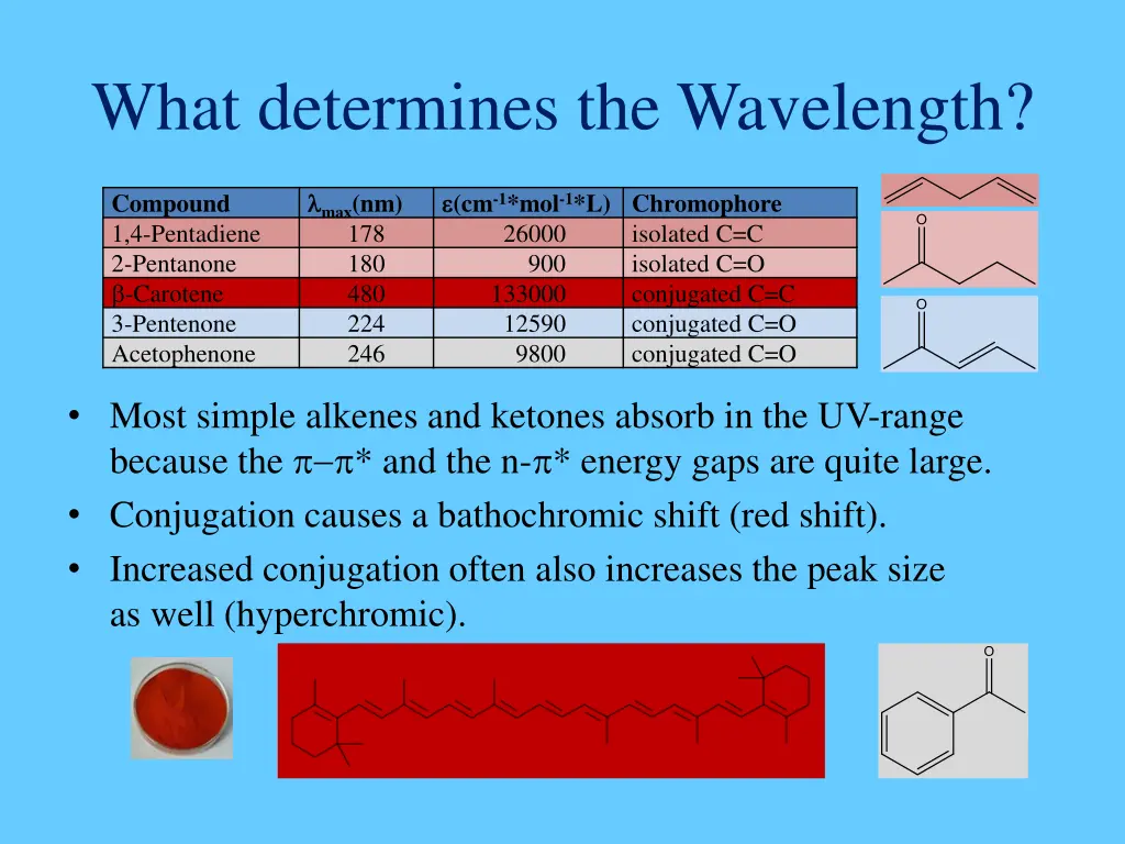 what determines the wavelength