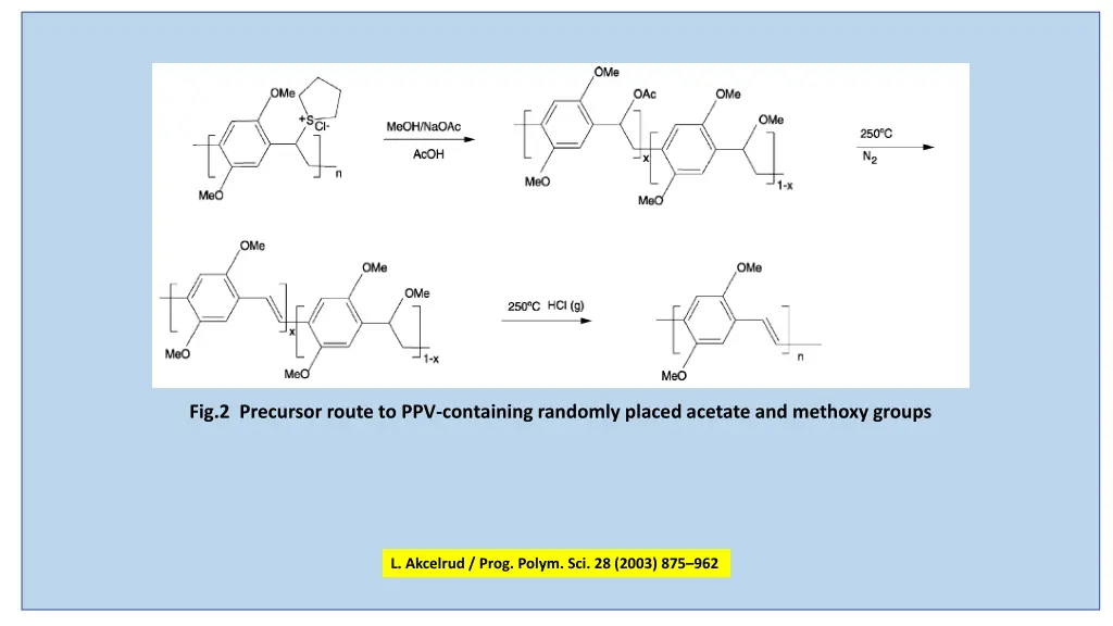 fig 2 precursor route to ppv containing randomly