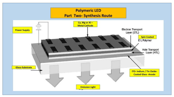 polymeric led part two synthesis route