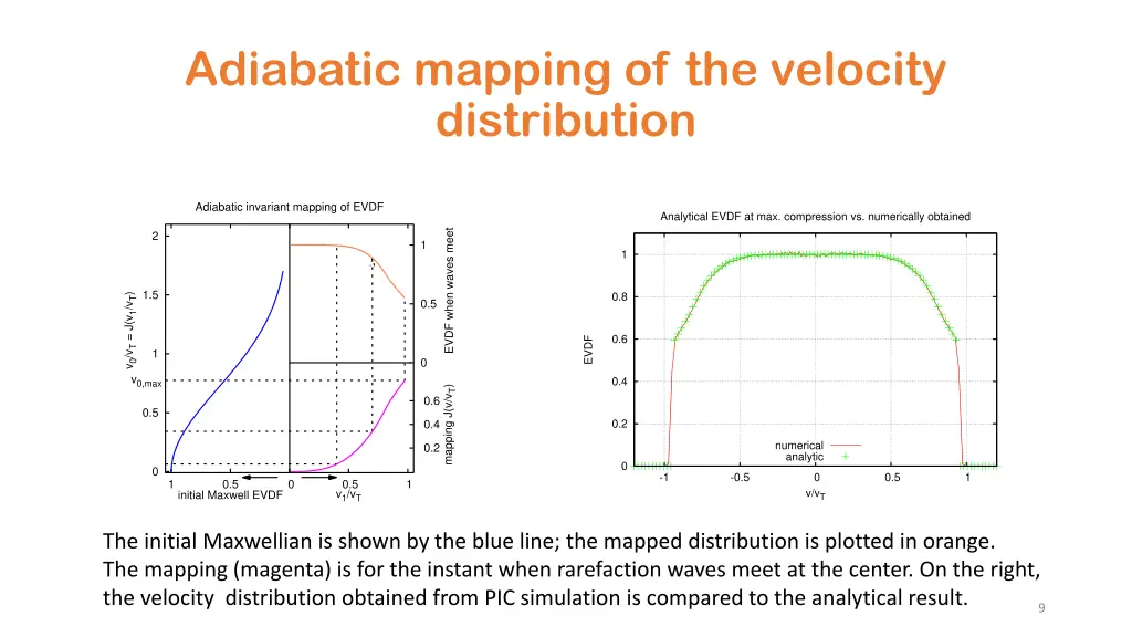 adiabatic mapping of the velocity distribution