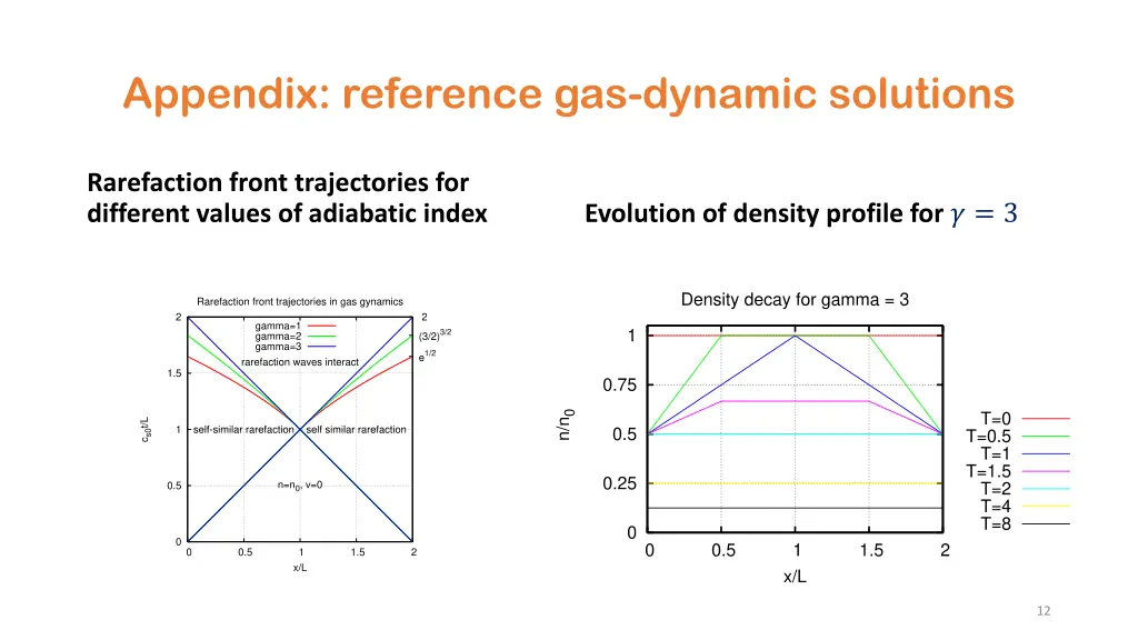 appendix reference gas dynamic solutions