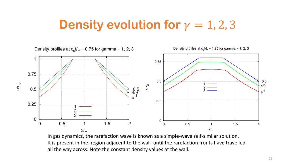 density evolution for 1 2 3