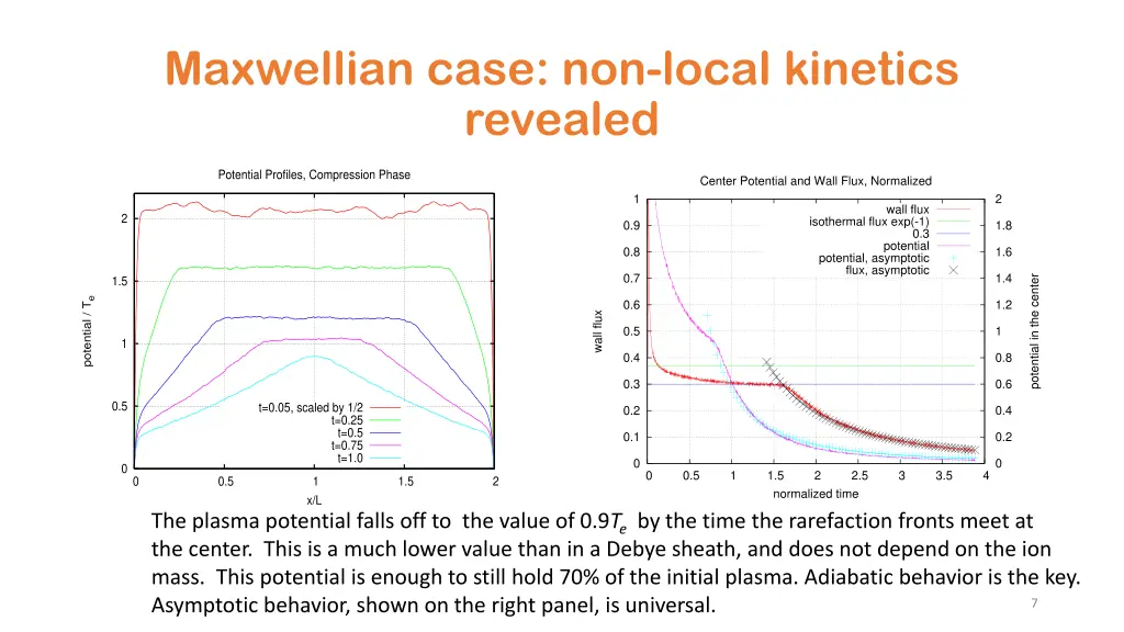 maxwellian case non local kinetics revealed