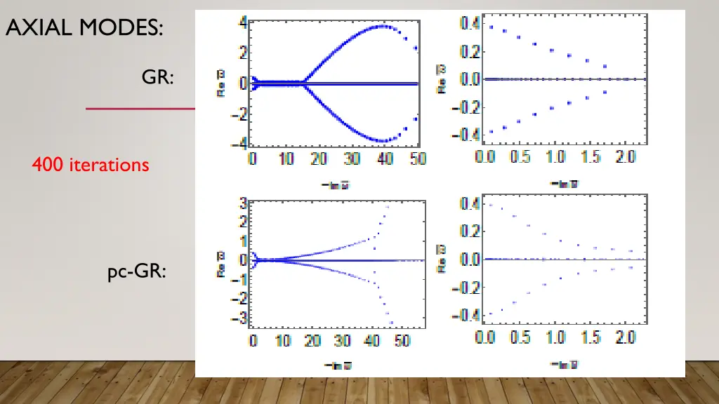 axial modes