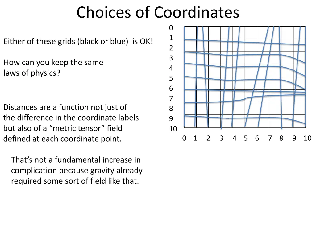 choices of coordinates