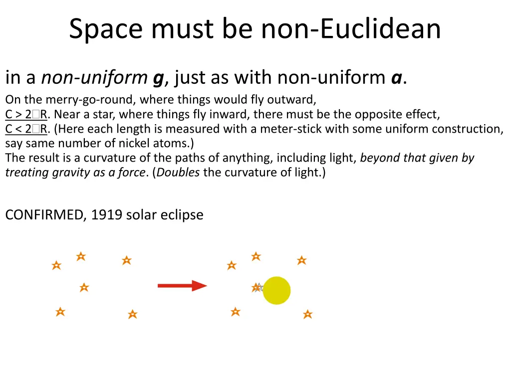 space must be non euclidean