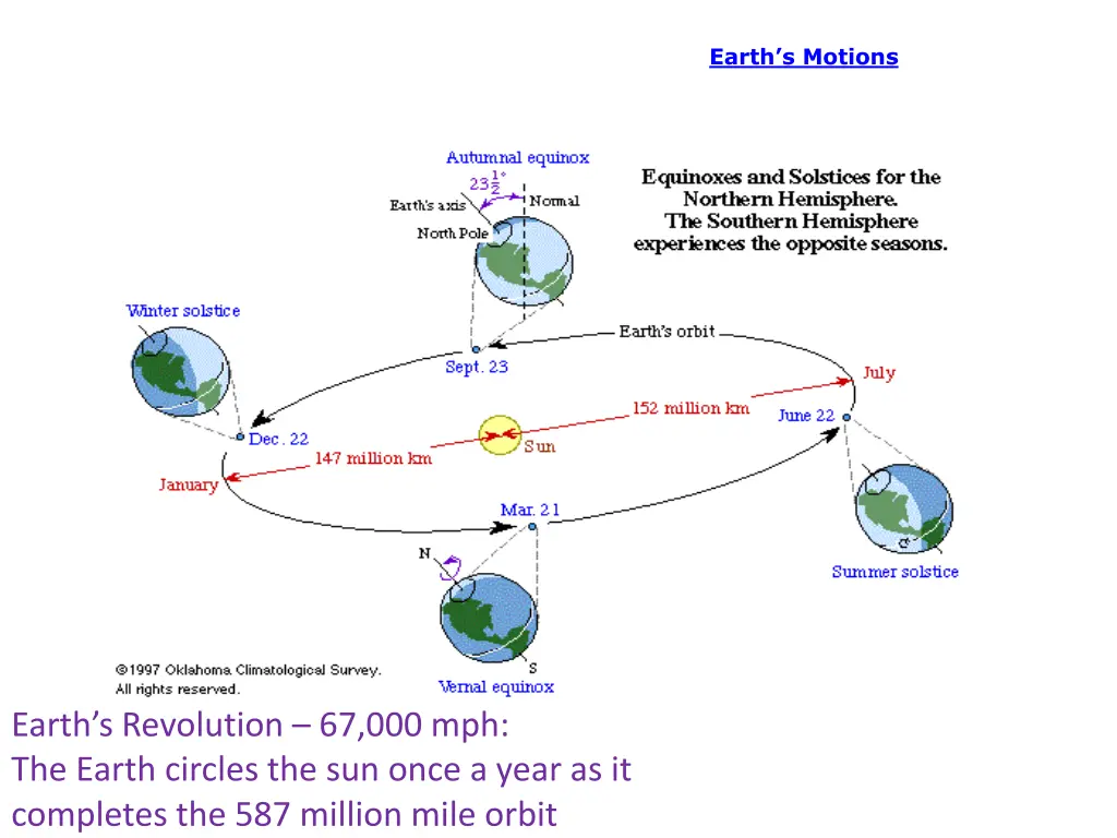 earth s motions 1