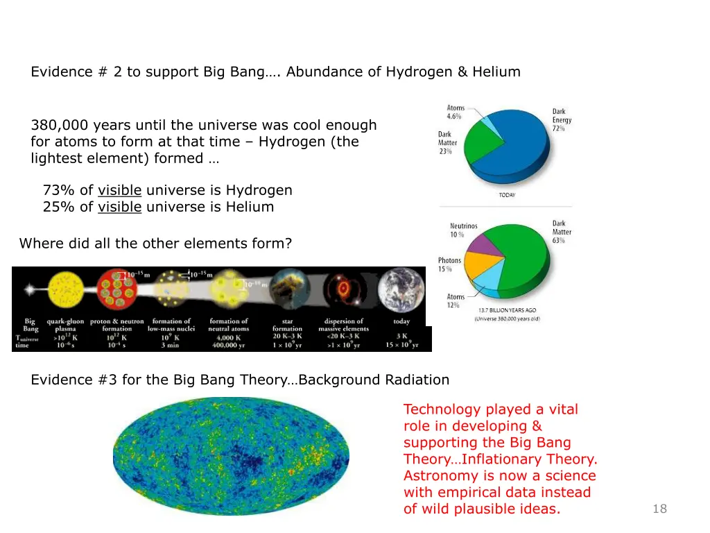 evidence 2 to support big bang abundance