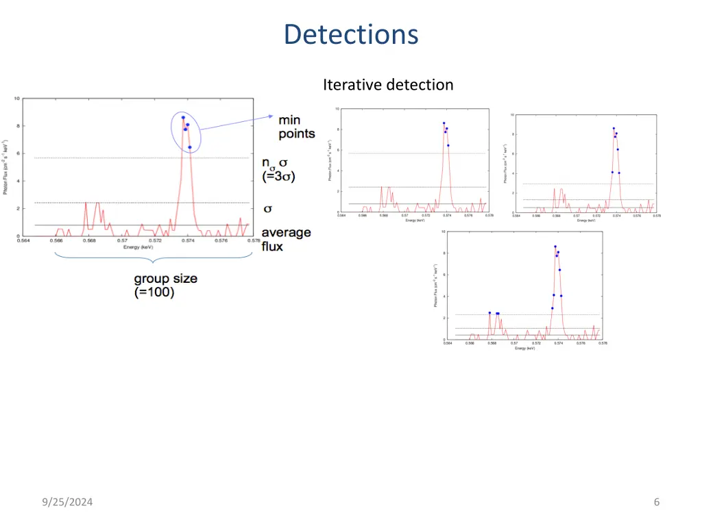 detections