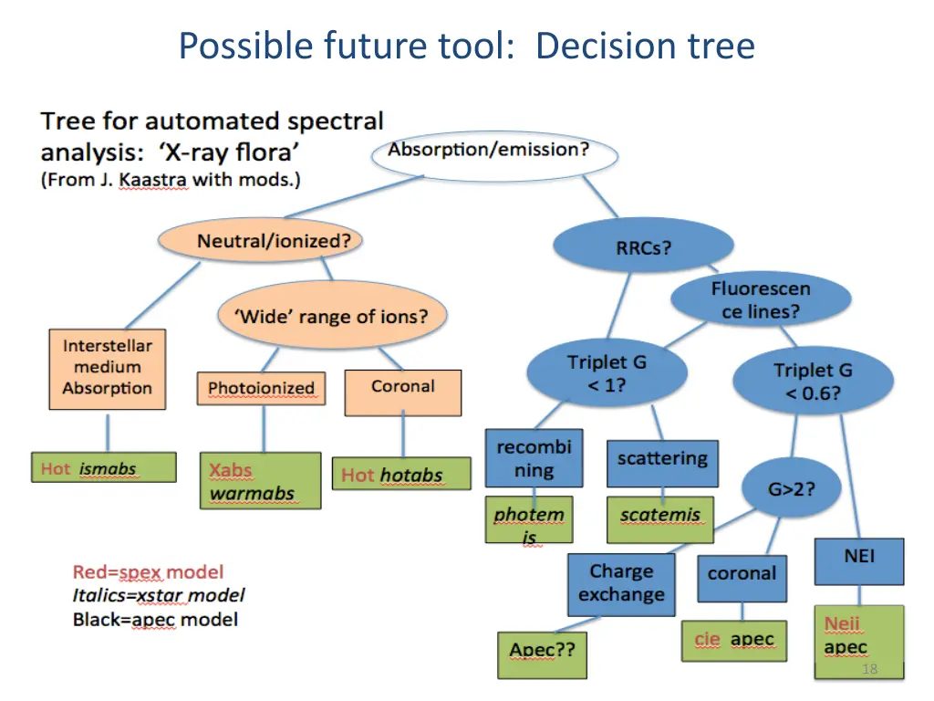 possible future tool decision tree