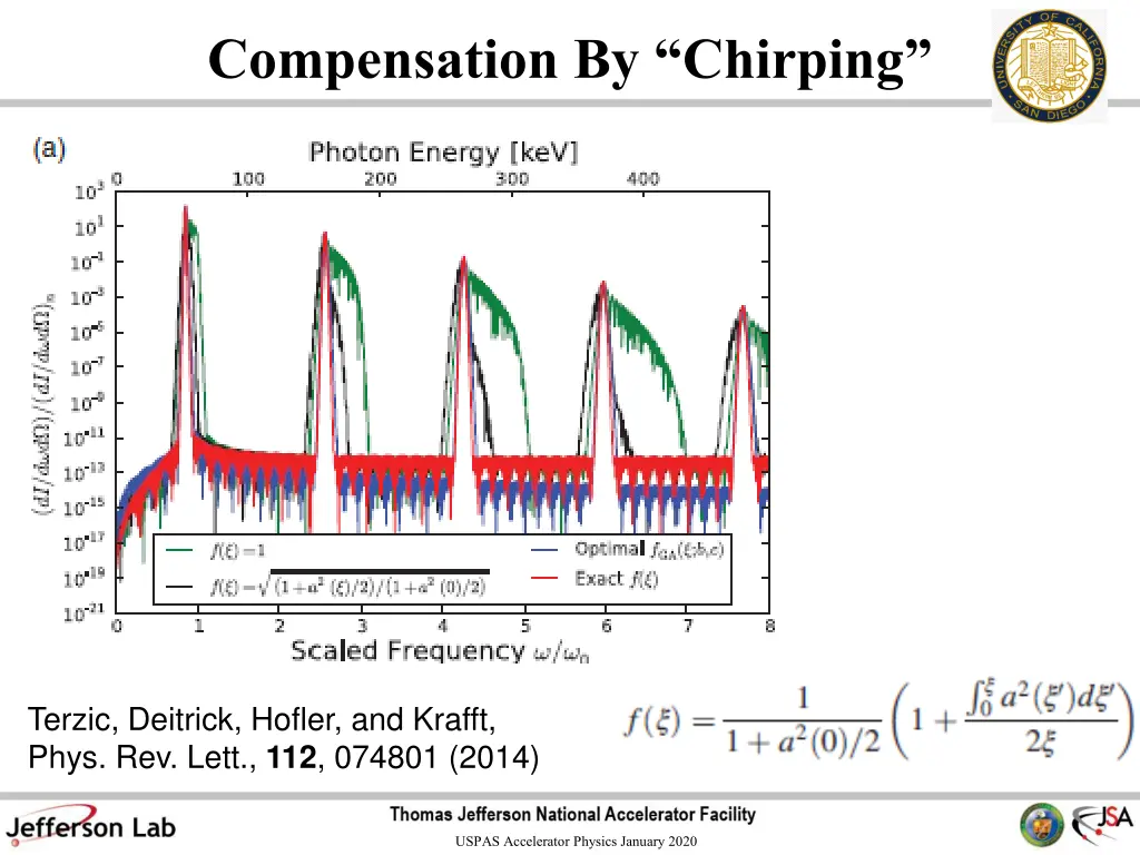 compensation by chirping