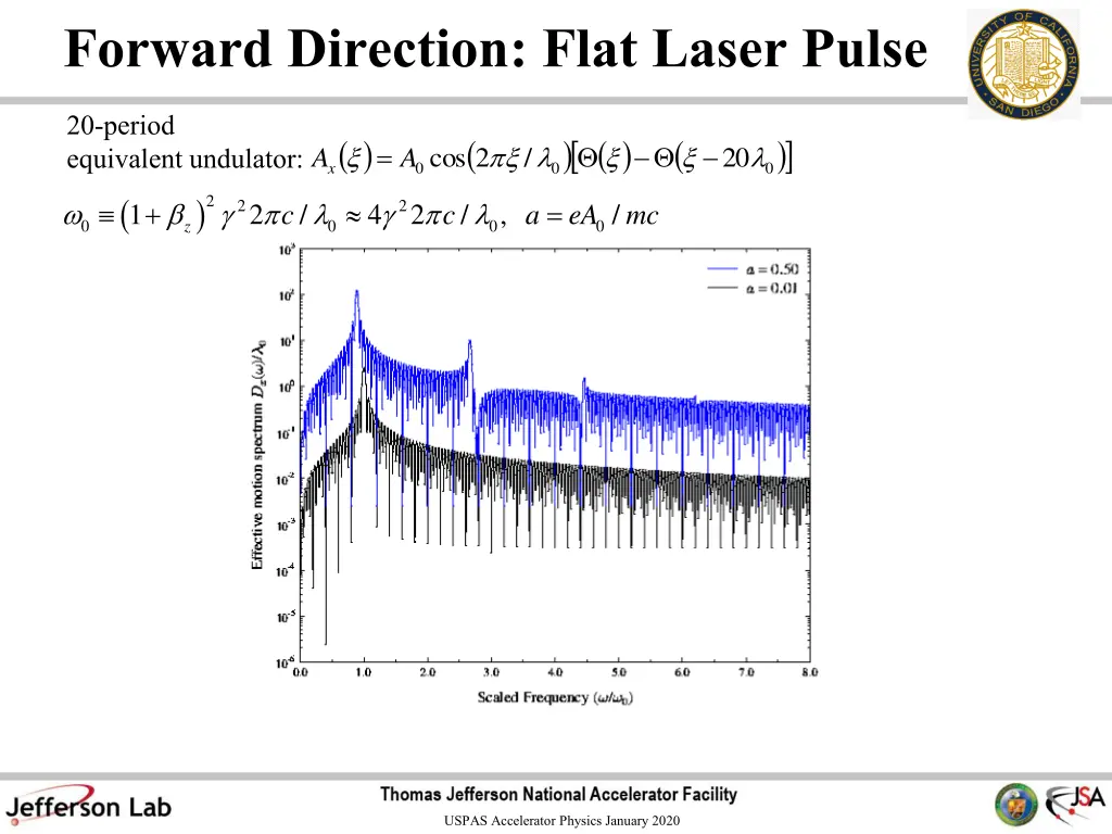 forward direction flat laser pulse