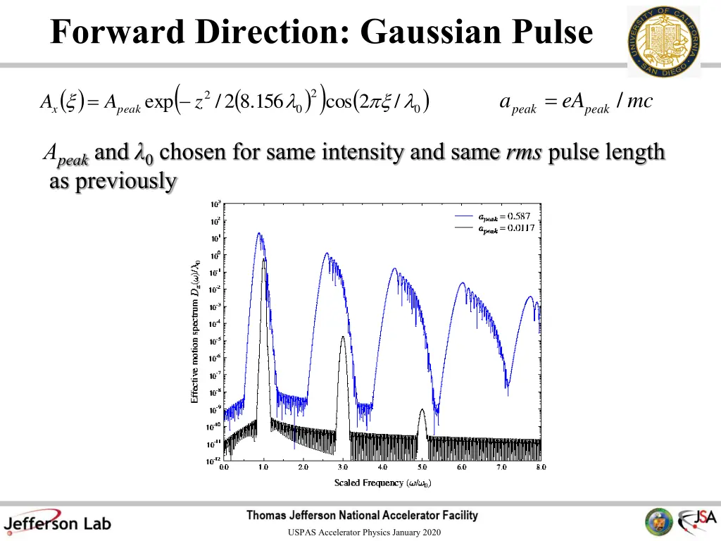 forward direction gaussian pulse