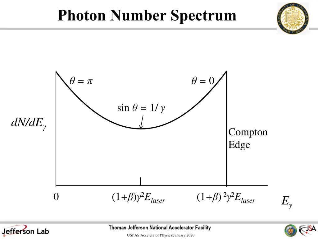 photon number spectrum