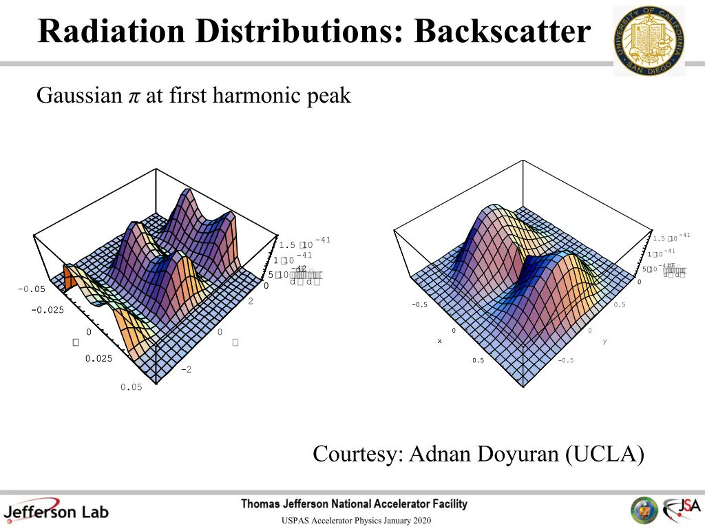 radiation distributions backscatter 1