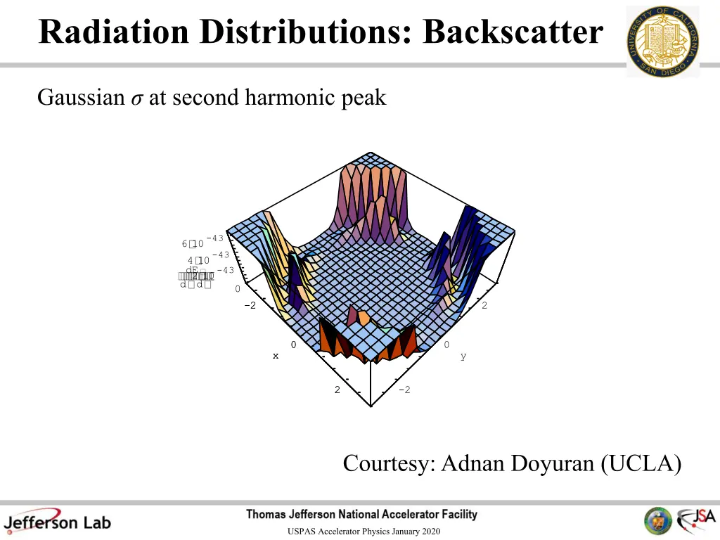 radiation distributions backscatter 2