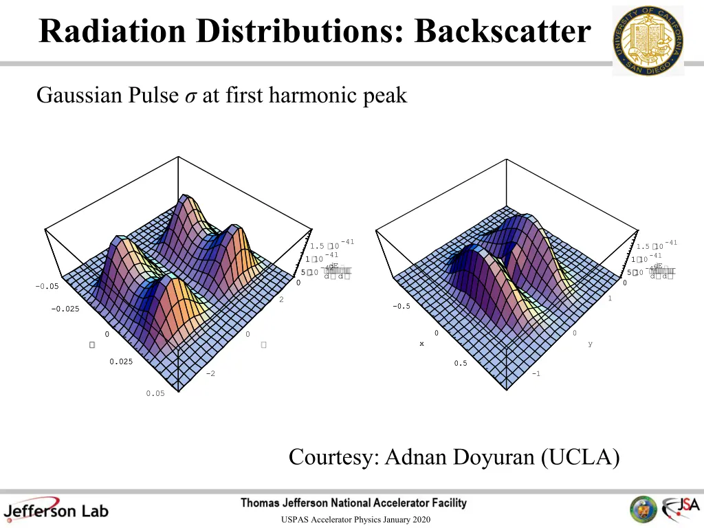 radiation distributions backscatter