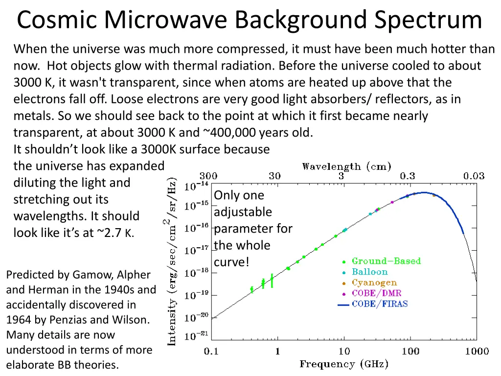 cosmic microwave background spectrum