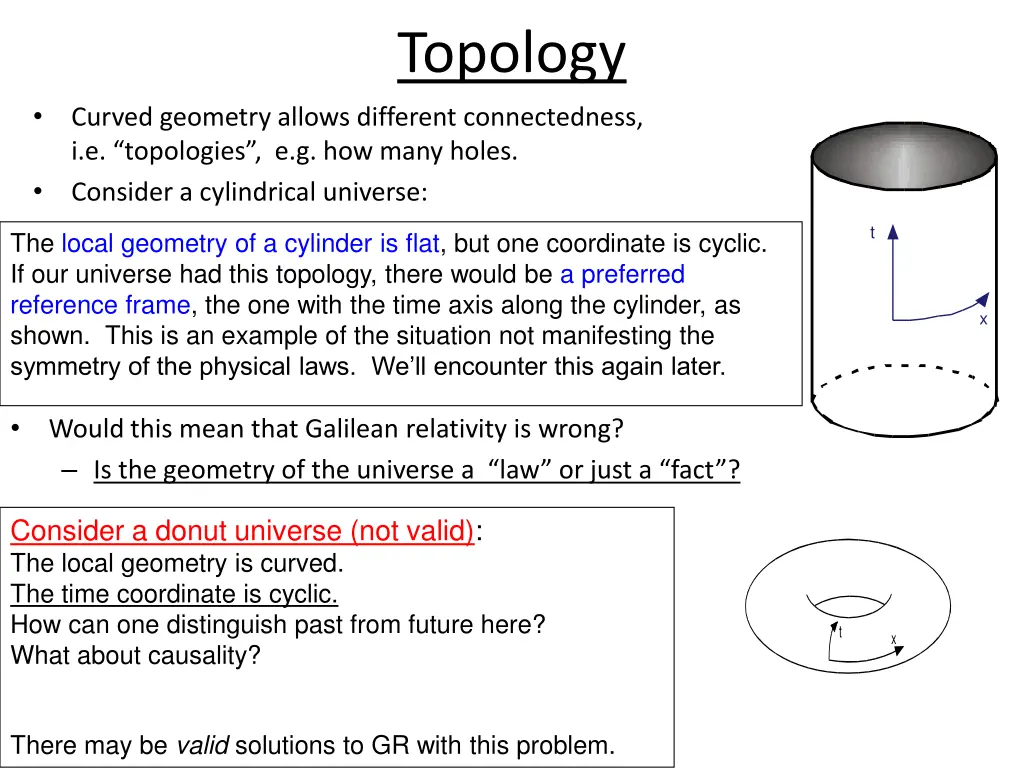 topology