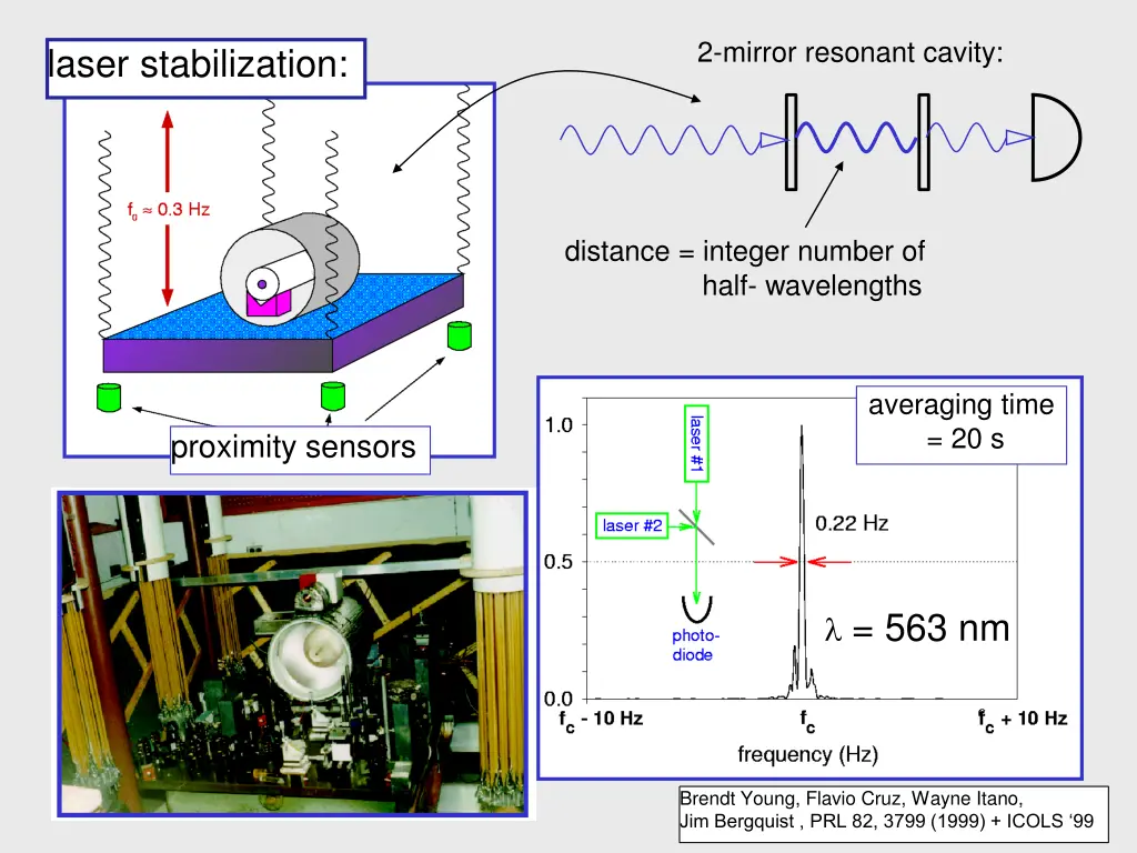 2 mirror resonant cavity