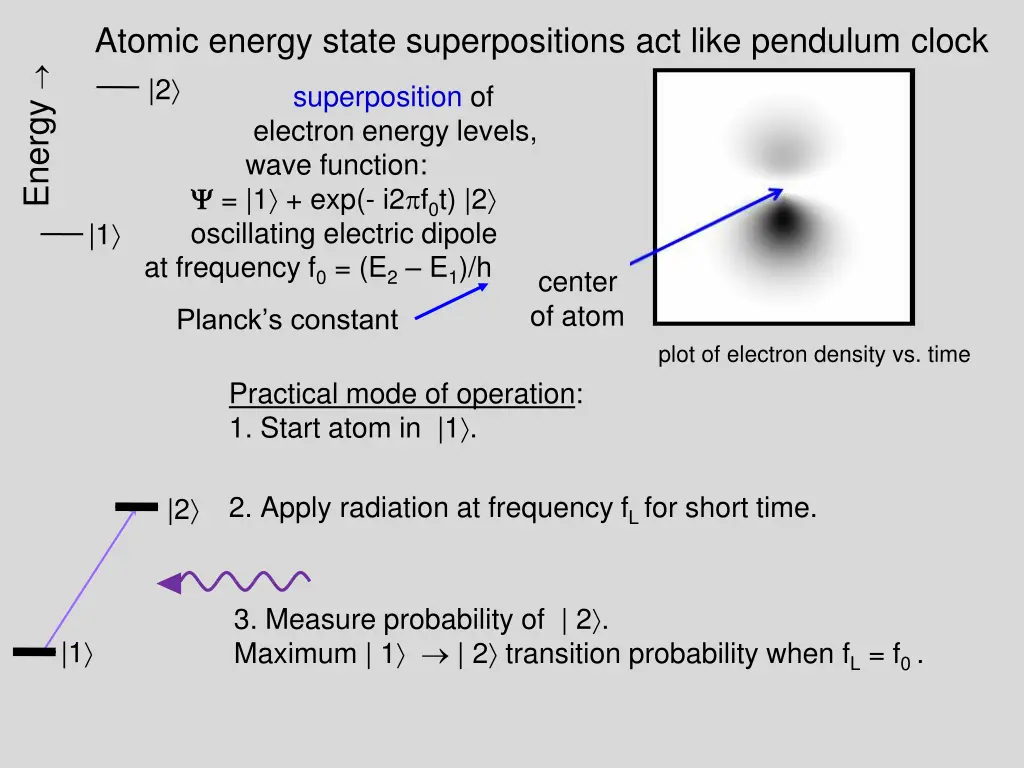 atomic energy state superpositions act like 1