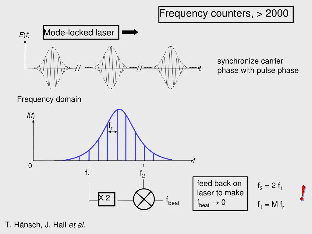 frequency counters 2000