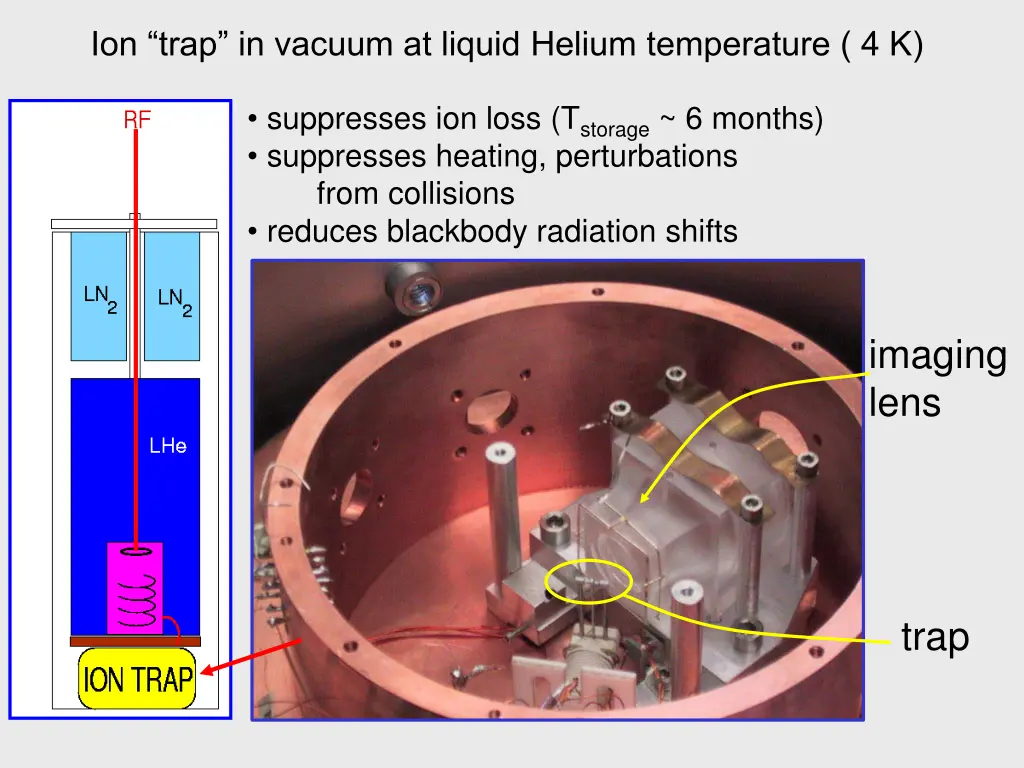 ion trap in vacuum at liquid helium temperature