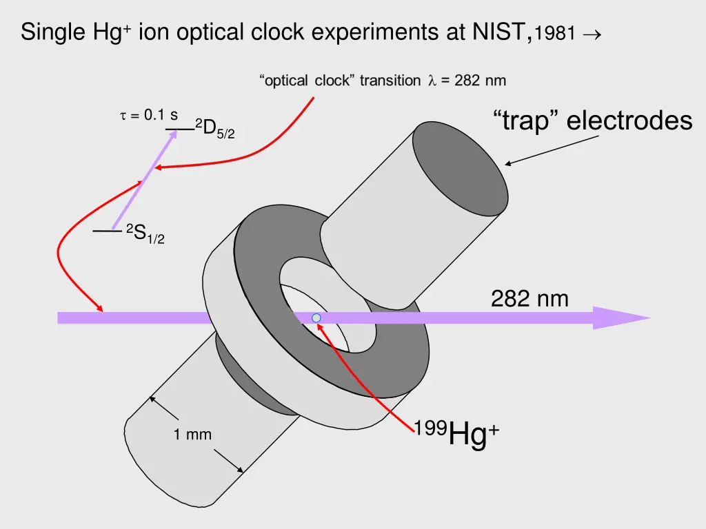 single hg ion optical clock experiments at nist 1