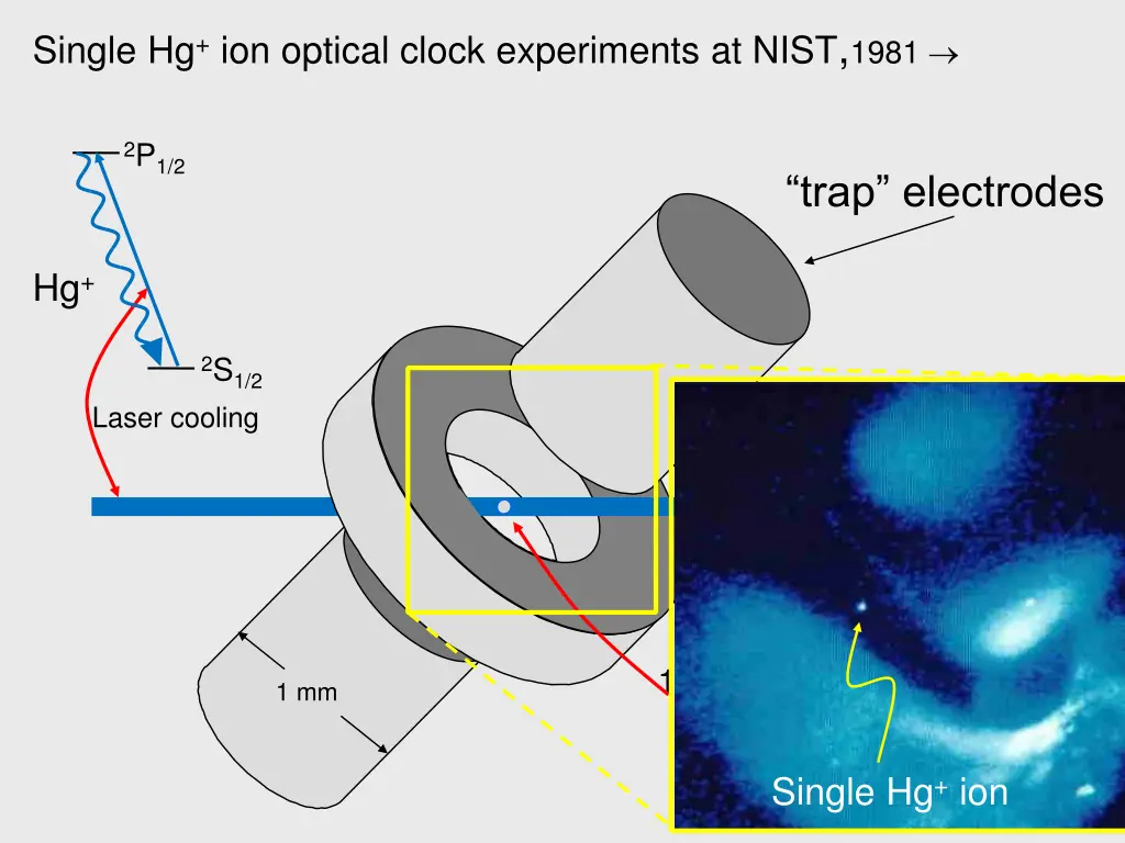 single hg ion optical clock experiments at nist